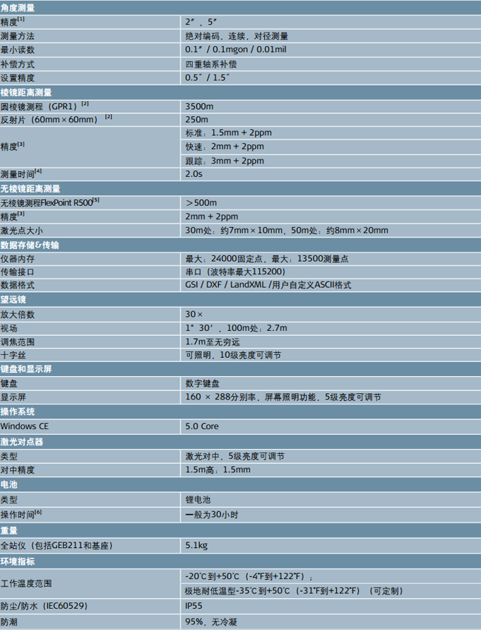 徠卡TS02plus E全站儀技術參數