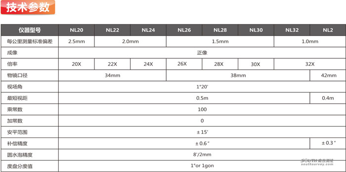 南方NL32水準儀技術參數