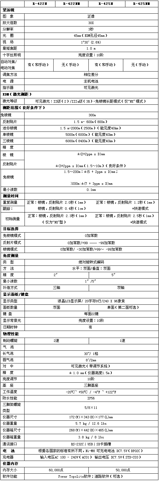 賓得R422系列全站儀技術(shù)參數(shù)