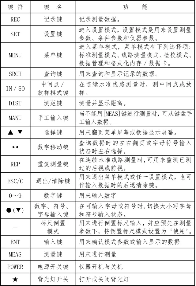 電子水準儀按鍵說明