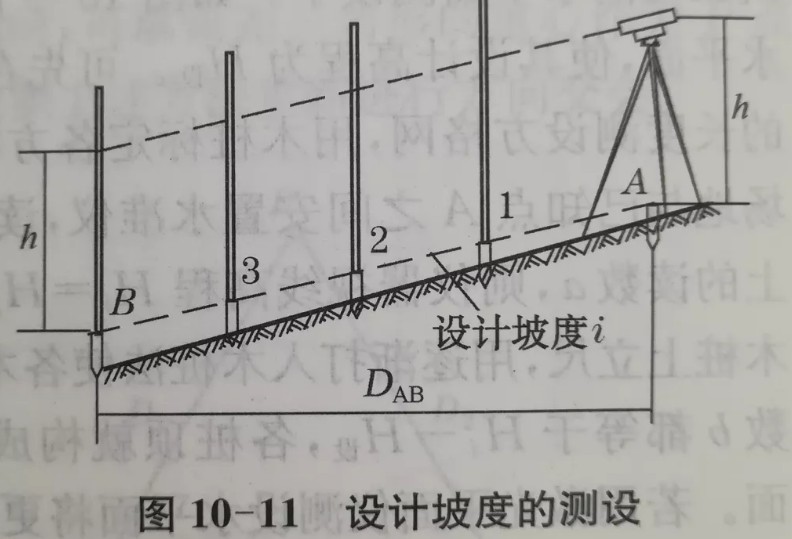 利用水準(zhǔn)儀、經(jīng)緯儀、垂準(zhǔn)儀完成設(shè)計坡度與鉛垂線的測設(shè)