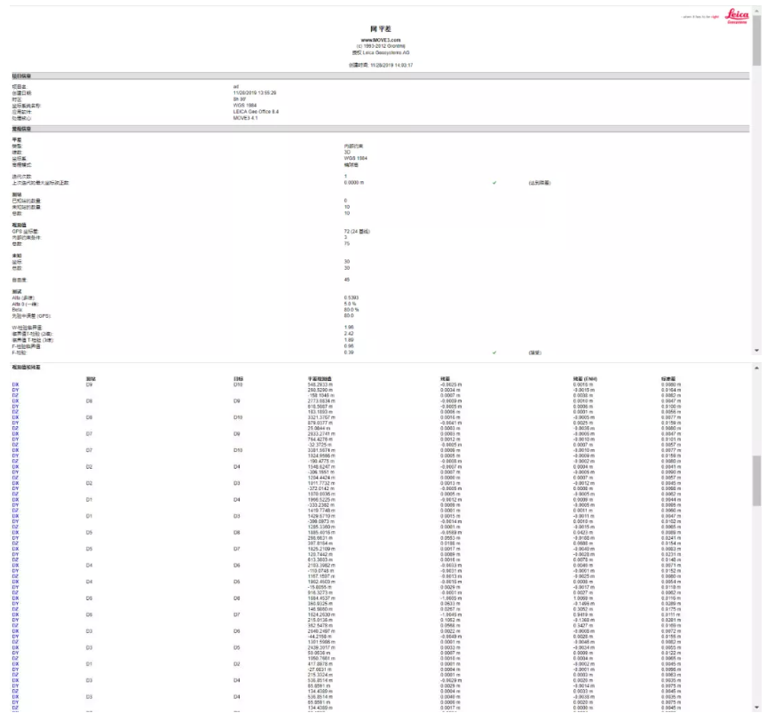 平差報告2
