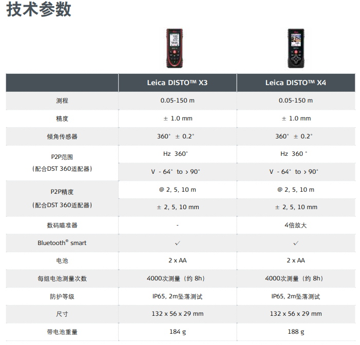 X3/X4測距儀技術參數