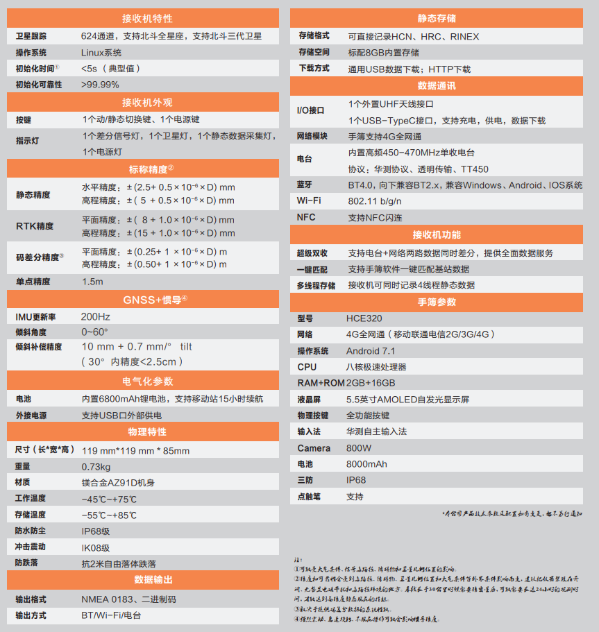 華易E93慣導版口袋RTK技術參數