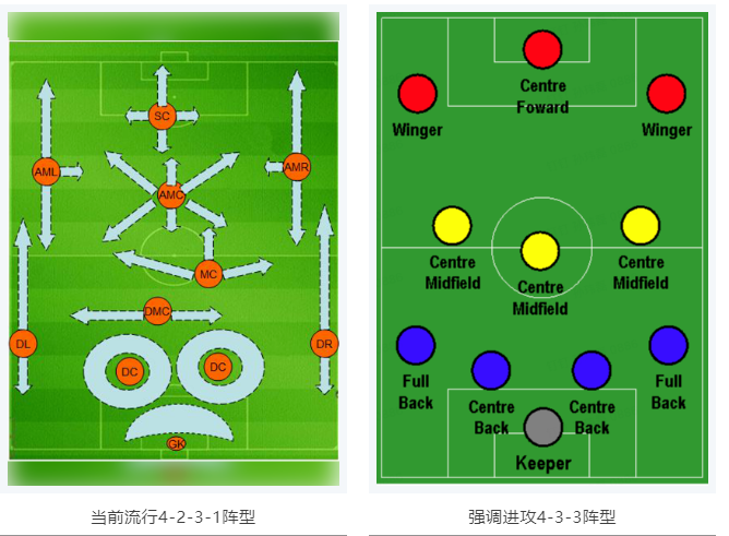 當RTK參加世界杯，哪種陣容能“hold住”全場？